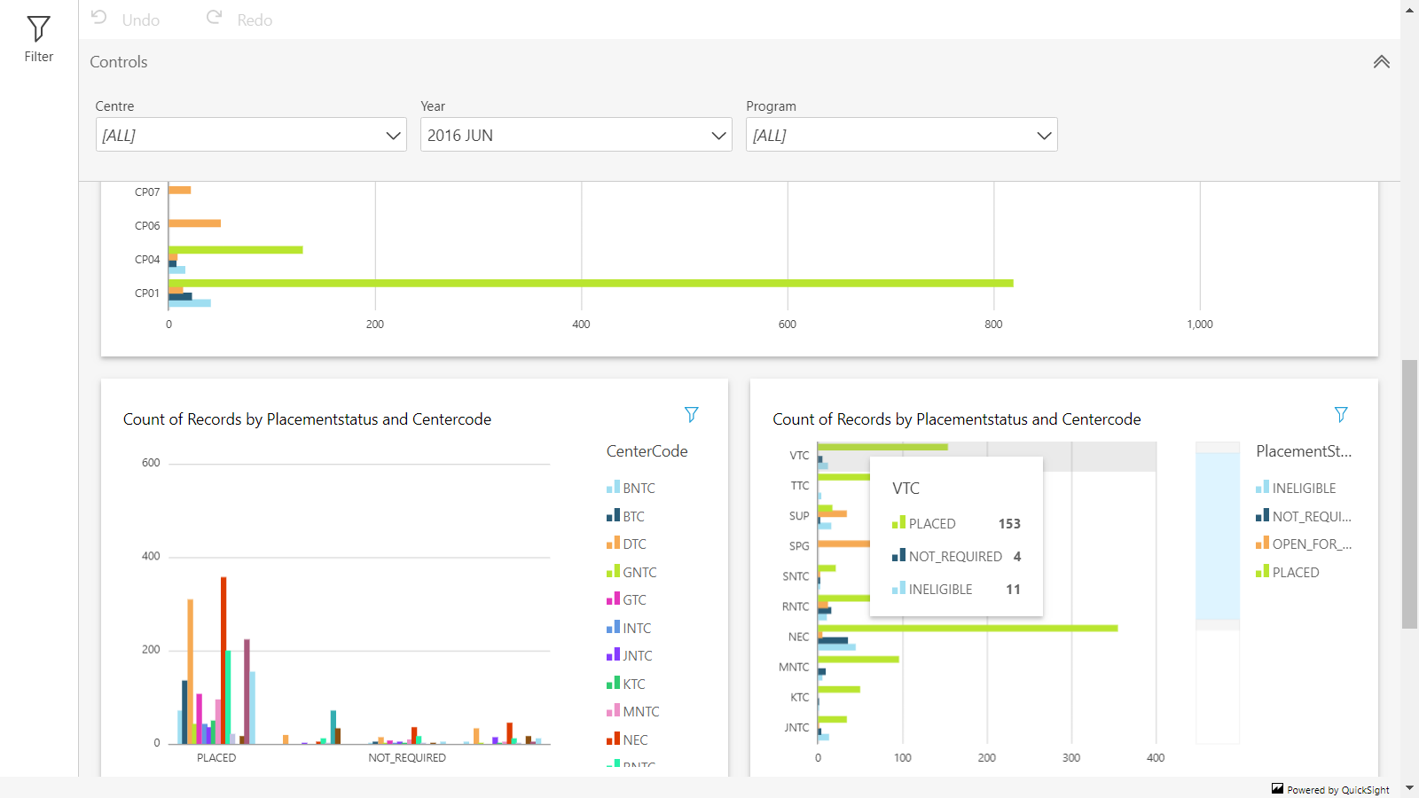 iTeach institution analytics dashboard — real product screenshot (demo data)